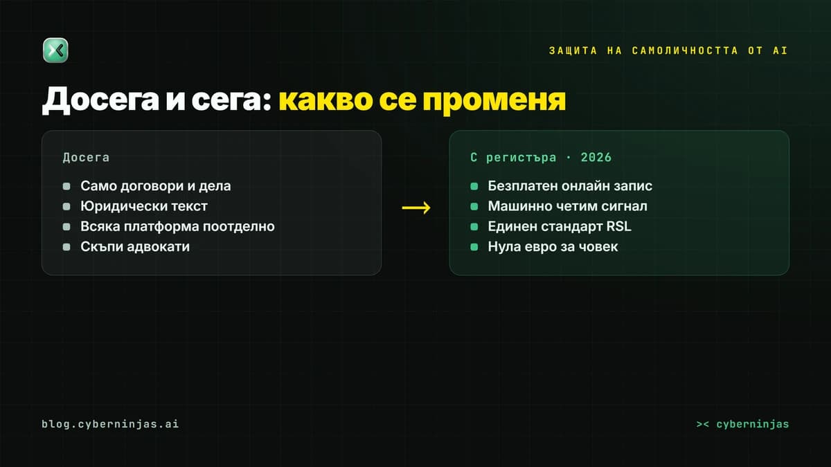 Защита на самоличността от AI — как отвореният стандарт RSL прави съгласието машинно четимо