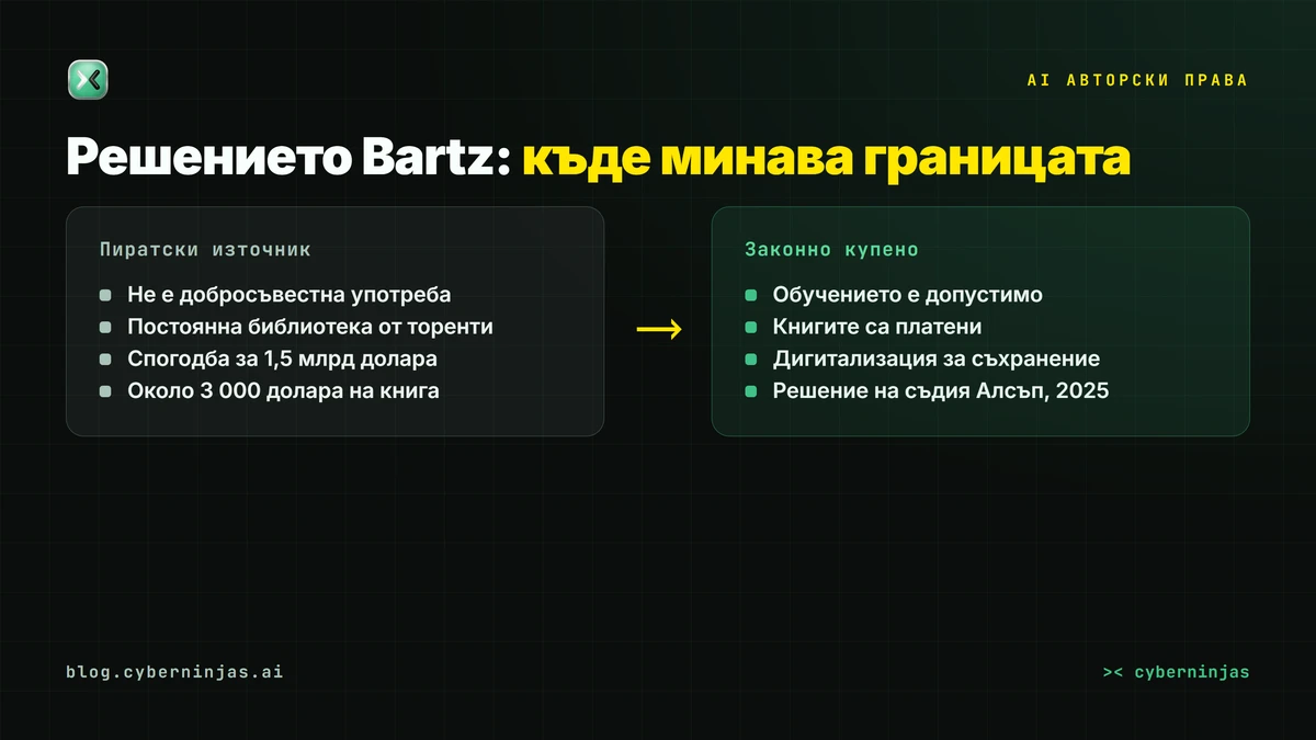 AI авторски права и решението Bartz — сравнение между законно купени произведения и пиратски източници за обучение