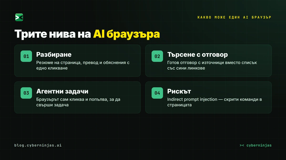 AI браузъри 2026 — как агентният асистент чете страницата и отговаря в контекст