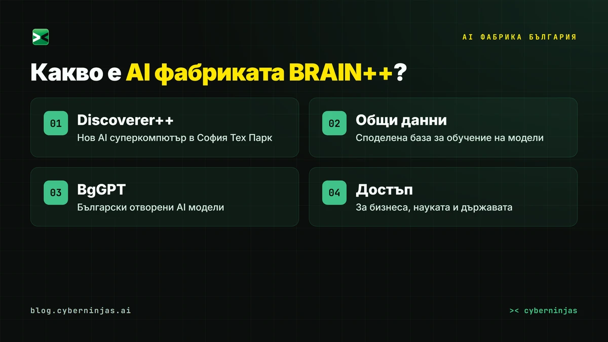 AI фабрика България — как работи BRAIN++ и суперкомпютърът Discoverer++ в София Тех Парк