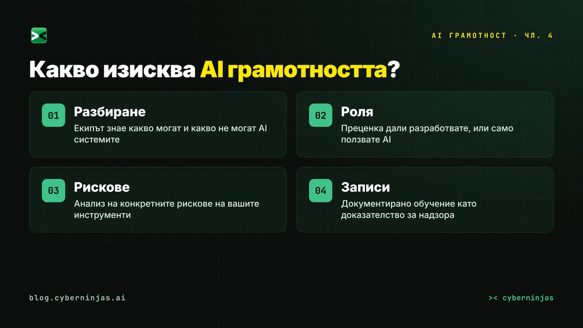 AI грамотност — четирите задължителни мерки за фирмите по член 4 от EU AI Act