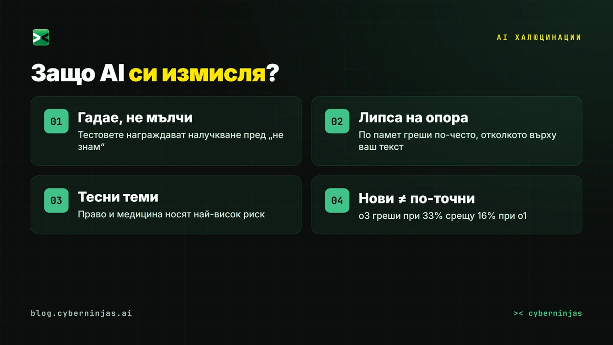 AI халюцинации — защо моделите гадаят, вместо да признаят, че не знаят