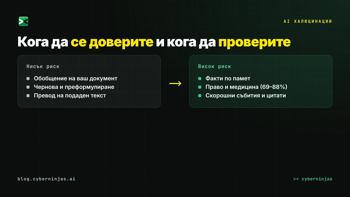 AI халюцинации — три навика за проверка, които намаляват риска от грешки