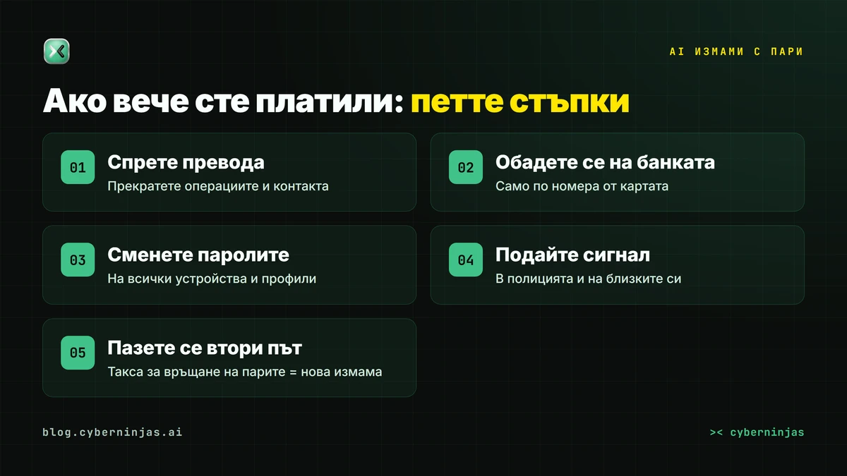 AI измами с пари — какво да направите в първия час, ако вече сте превели сумата