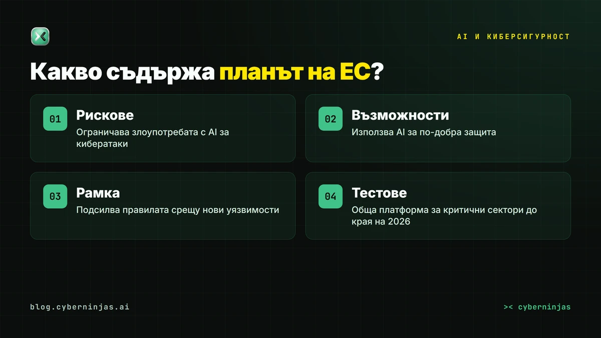 AI и киберсигурност — трите основни цели на новия план на ЕС от юли 2026