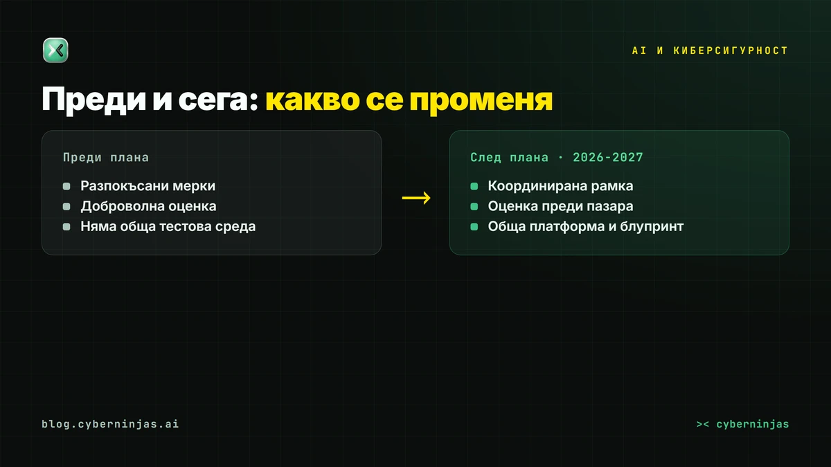 AI и киберсигурност в България — сроковете и задълженията по NIS2 през 2026 г.