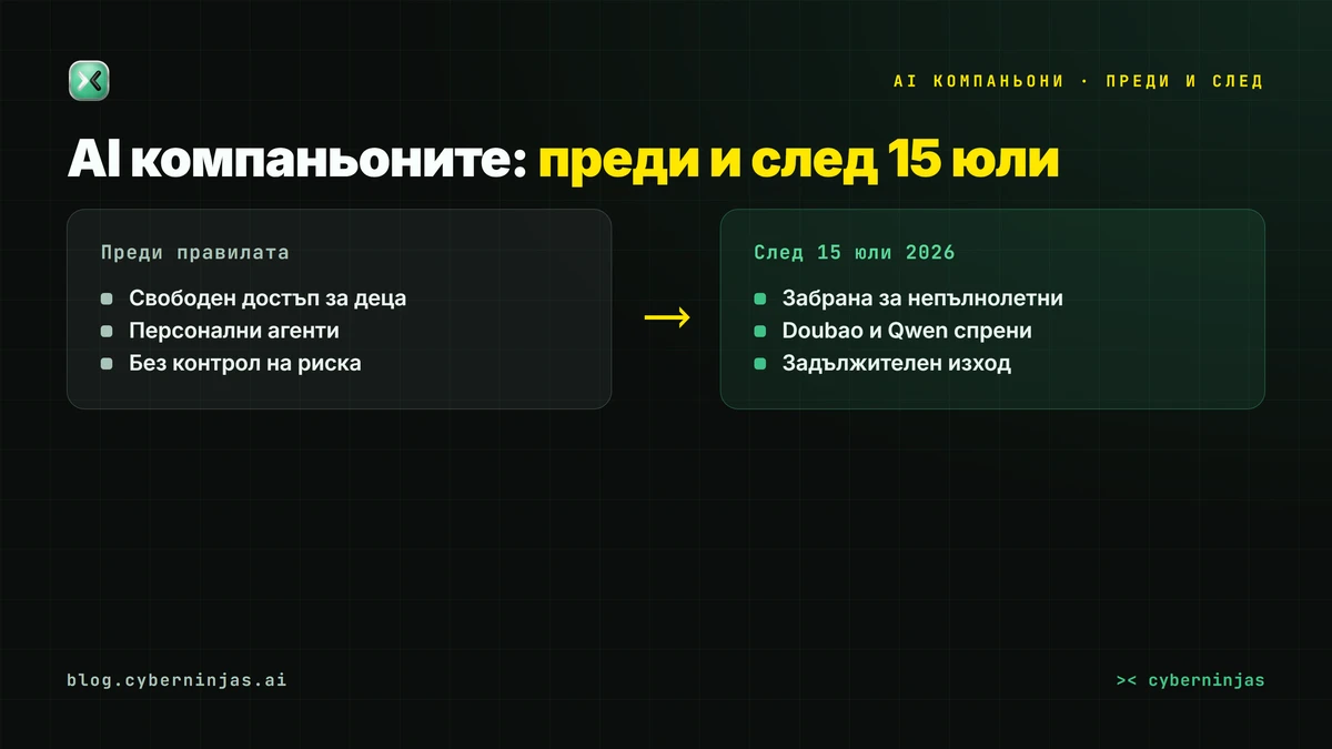AI компаньони под контрол — сравнение на правилата за защита на децата преди и след 15 юли