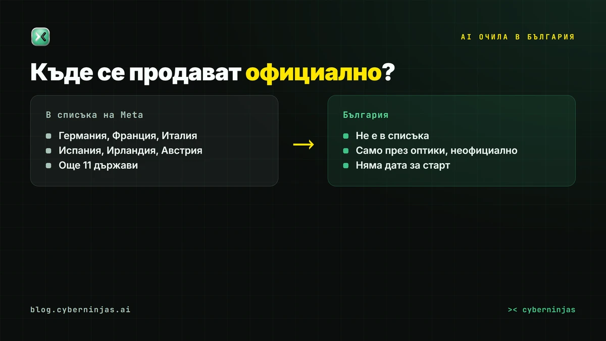 AI очила на Meta в България — къде се продават официално и къде не