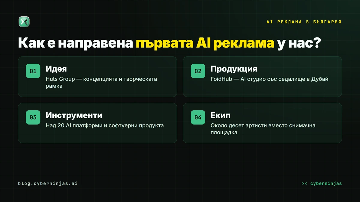 AI реклама на А1 — как е направен първият изцяло генериран с AI български клип