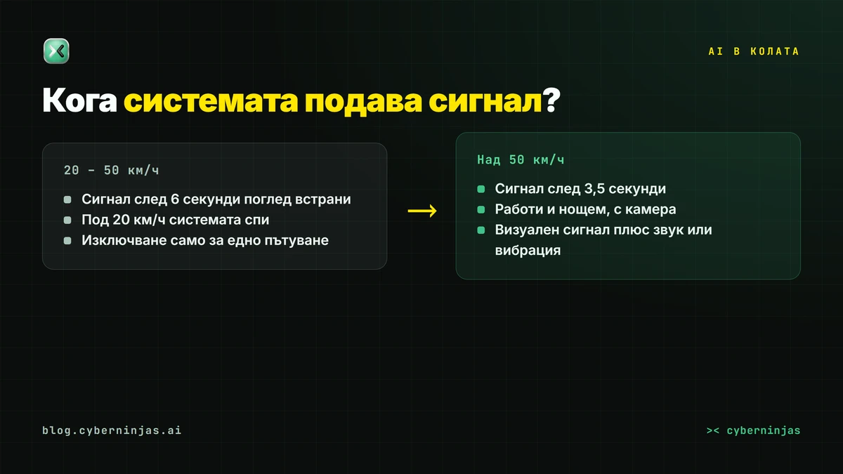 AI в колата — прагове за предупреждение при разсейване според скоростта