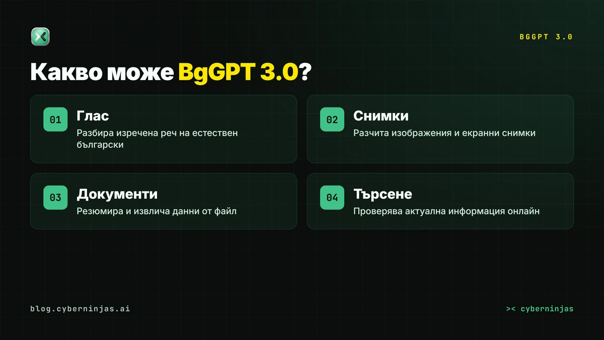 Функциите на BgGPT 3.0 — глас, снимки, документи и интернет търсене