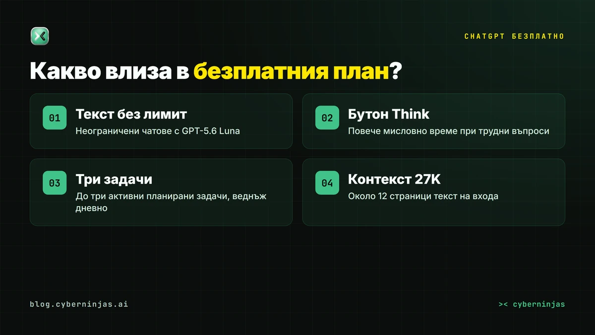 ChatGPT безплатно 2026 — какво влиза в плана без абонамент и какво остава заключено