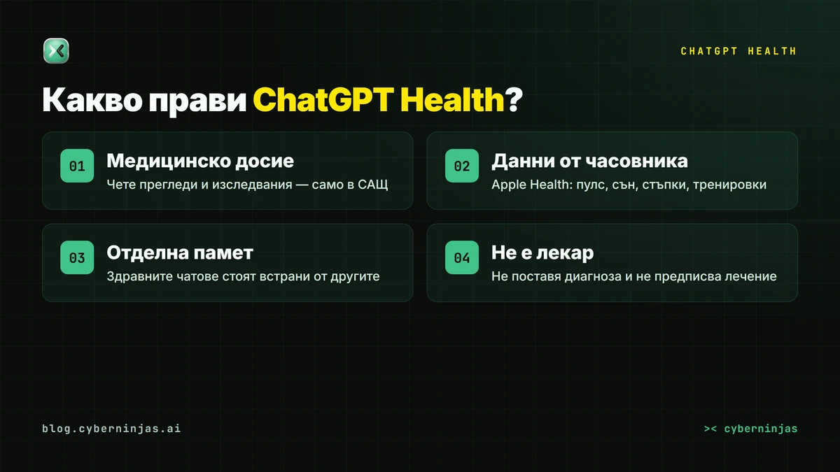 ChatGPT Health — как личният AI за здравето чете досие и данни