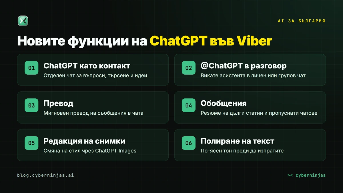 ChatGPT във Viber — новите AI функции в приложението за съобщения у нас