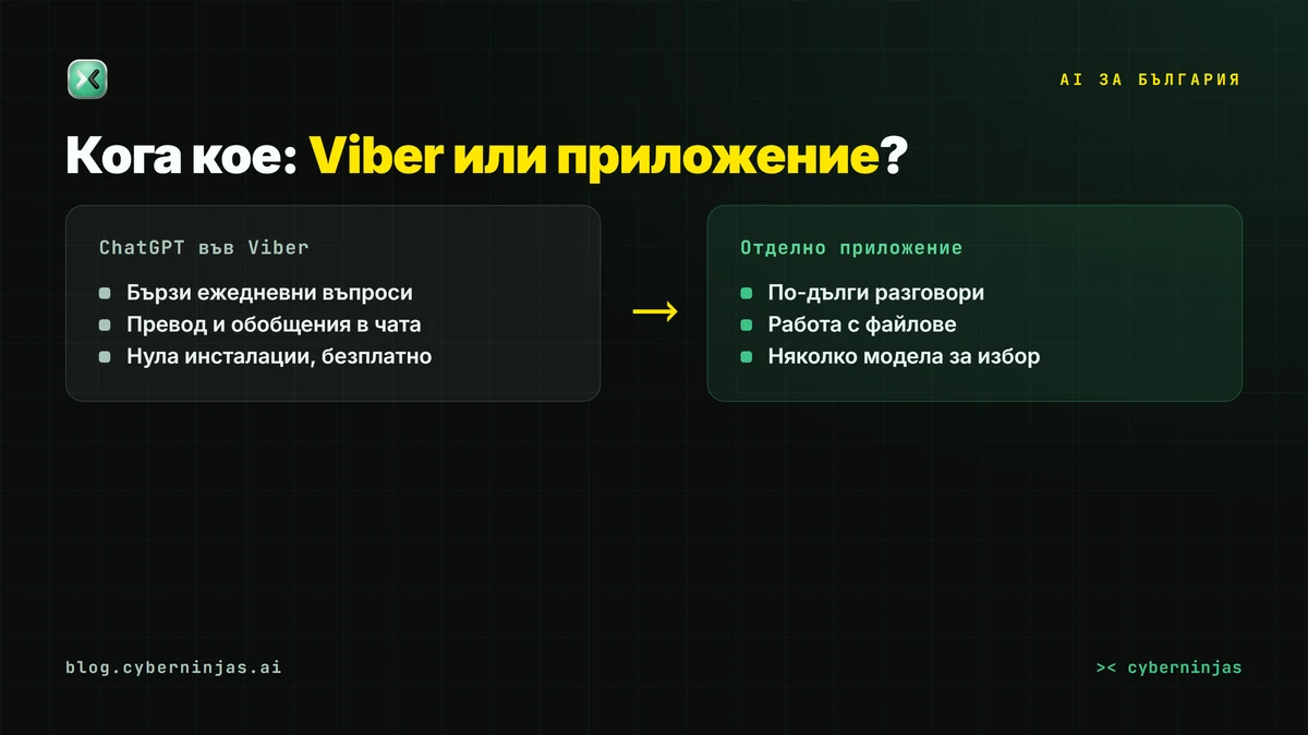 ChatGPT във Viber — сравнение кога да ползвате чата и кога отделно приложение
