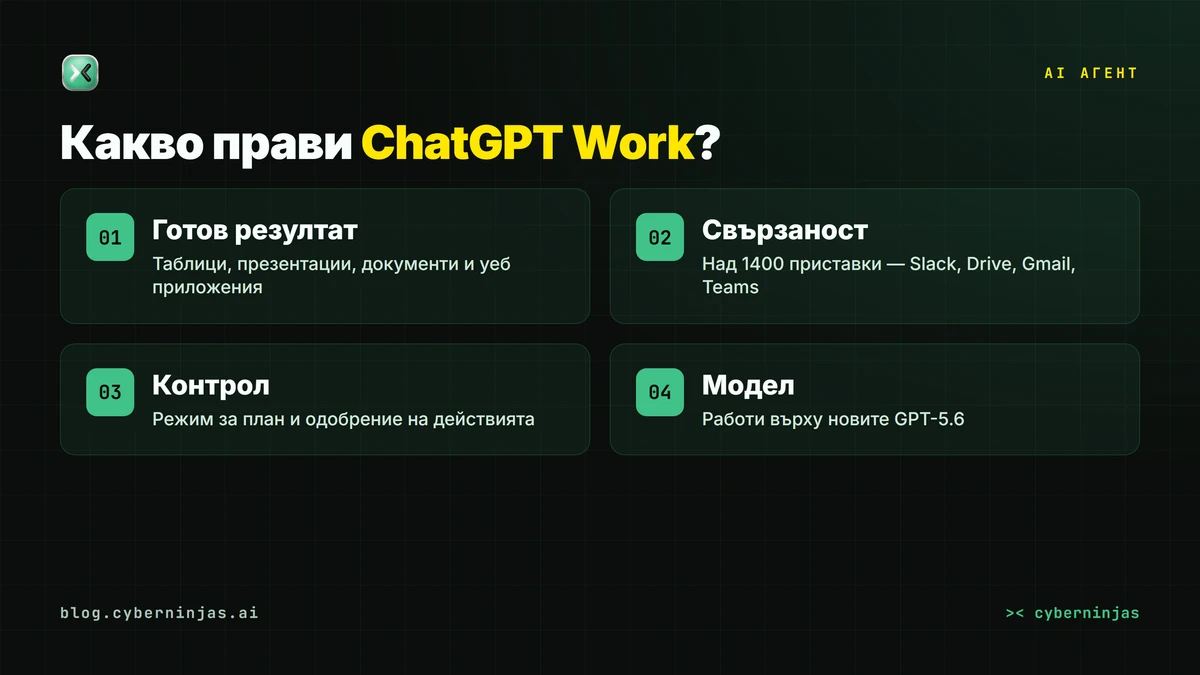 ChatGPT Work — как AI агентът превръща една цел в готови файлове и приложения