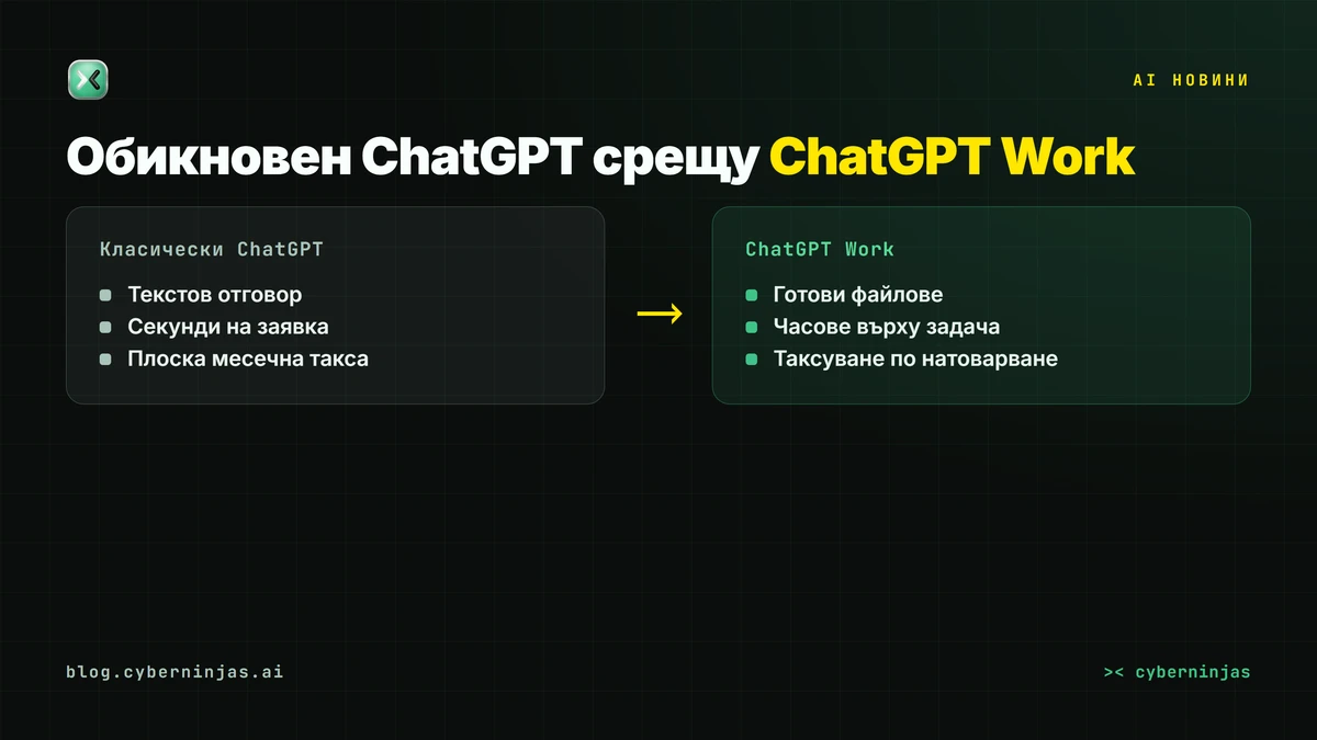 Класически ChatGPT срещу ChatGPT Work — какво се променя при новия агент