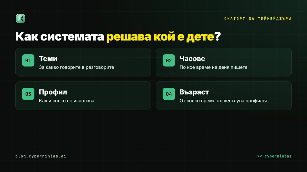 ChatGPT за тийнейджъри — как системата решава дали профилът е на непълнолетен