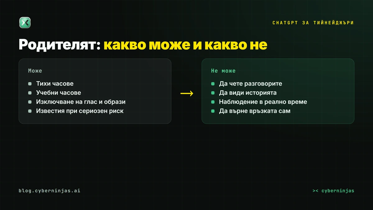 ChatGPT за тийнейджъри — какво могат и какво не могат родителите в настройките