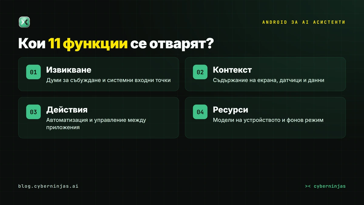 Android за AI асистенти — четирите категории достъп, отворени от ЕС
