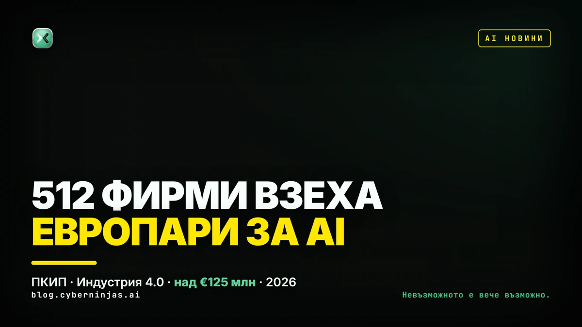 Финансиране за изкуствен интелект за фирми в България — 512 одобрени предприятия по ПКИП