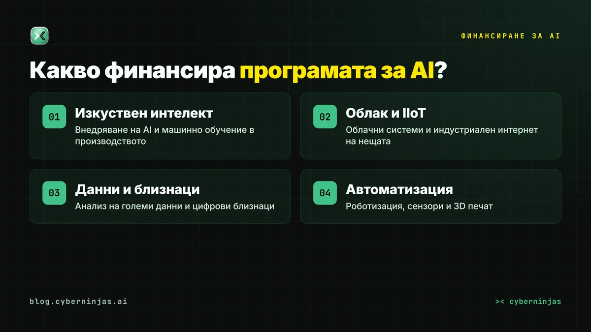 Какво финансира програмата за изкуствен интелект — технологии и суми за бизнеса в България