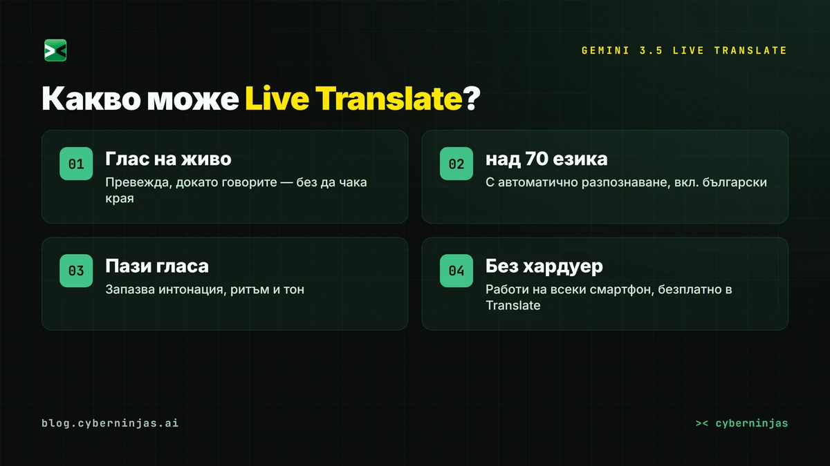 Как работи Gemini 3.5 Live Translate — превод на глас в реално време стъпка по стъпка