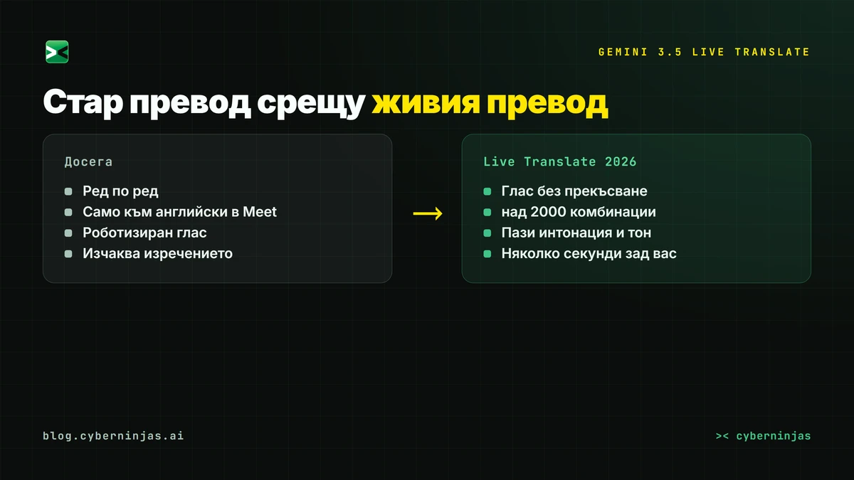 Gemini 3.5 Live Translate срещу стария превод — какво се променя при живия превод на глас
