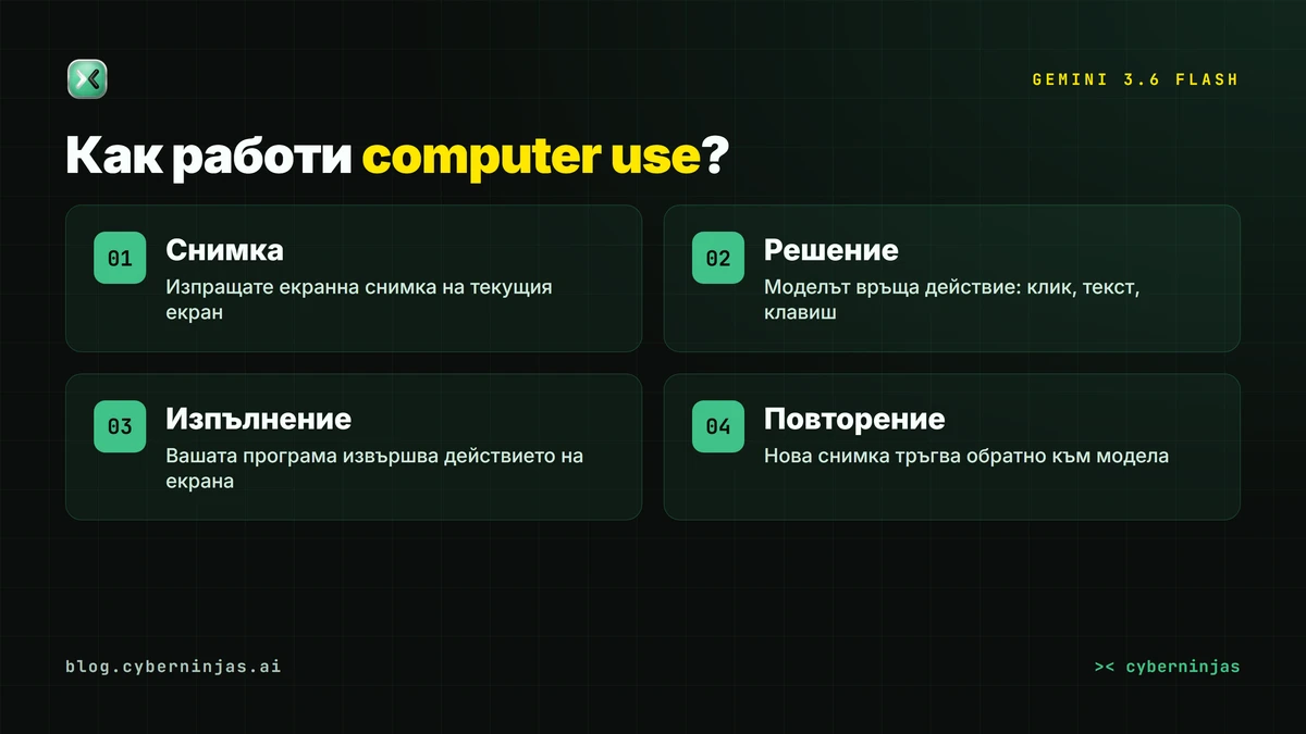 Gemini 3.6 Flash и функцията computer use — цикълът от екранна снимка до действие на екрана