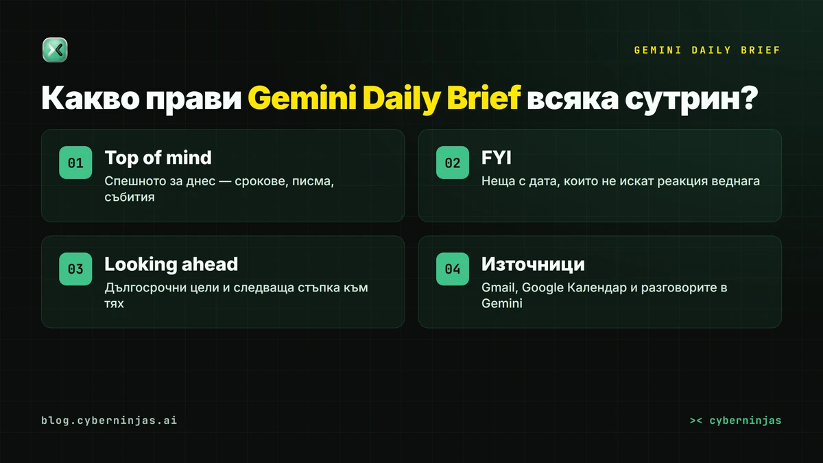 Gemini Daily Brief подрежда сутрешния обзор в три раздела по важност
