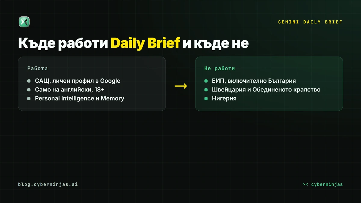 Gemini Daily Brief и картата на достъпа — България остава извън обхвата