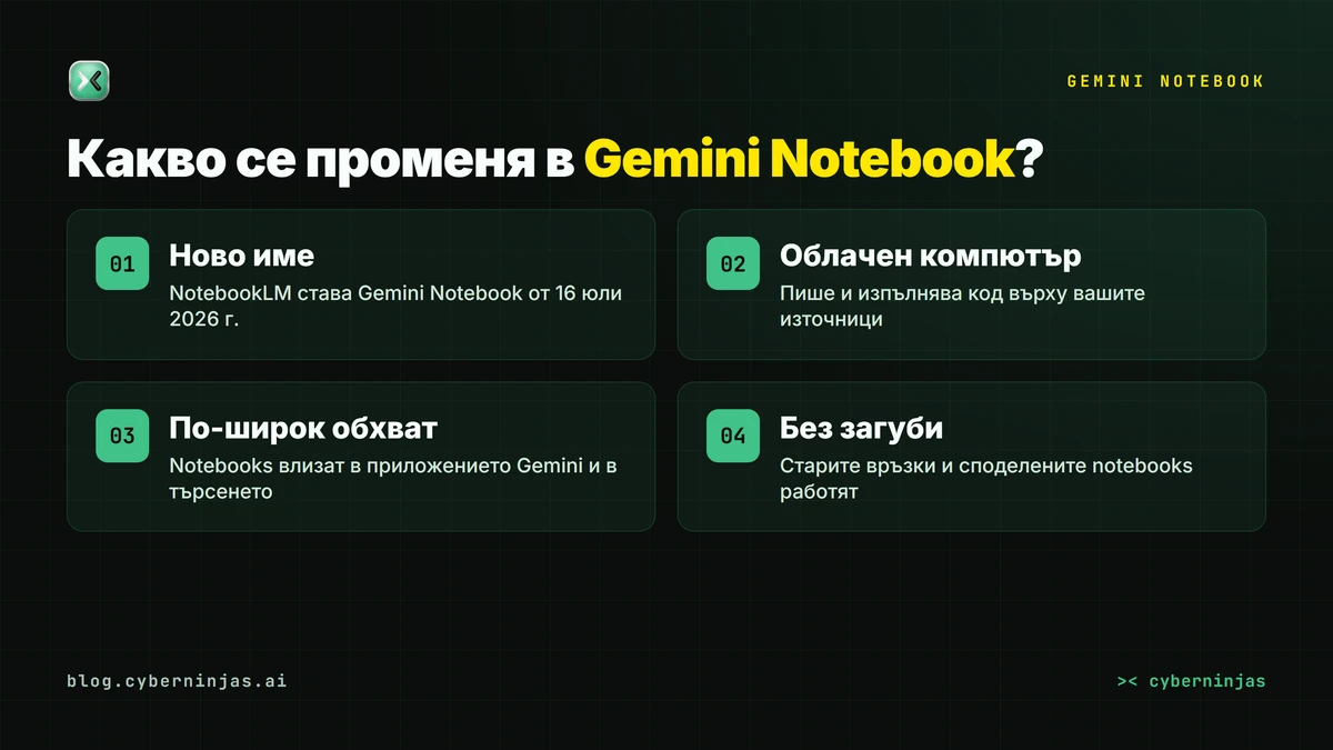 Gemini Notebook — какво точно се променя спрямо NotebookLM и какво остава същото