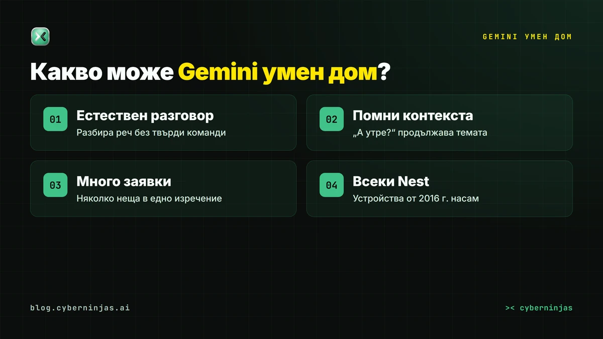 Gemini умен дом слуша естествена команда и управлява осветлението у дома през Google Home Speaker
