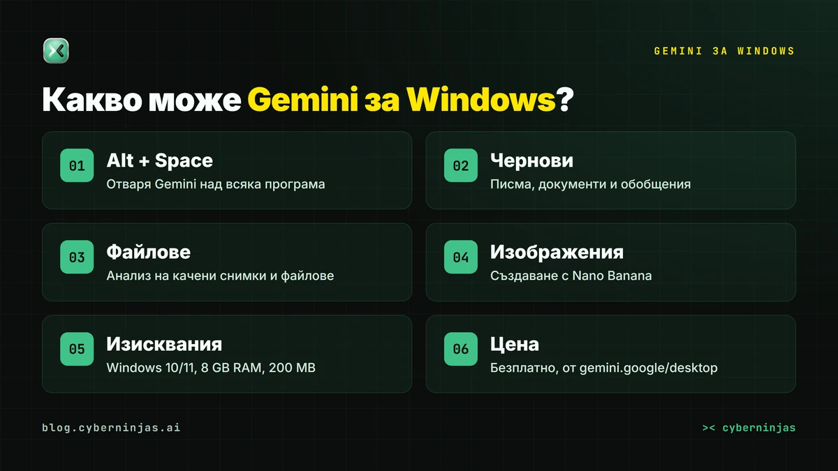 Gemini за Windows: трите начина на работа с приложението на компютъра