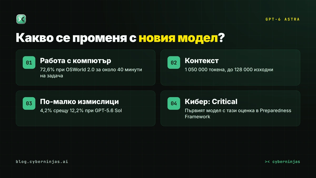 GPT-6 Astra — четирите промени спрямо предишното поколение модели на OpenAI