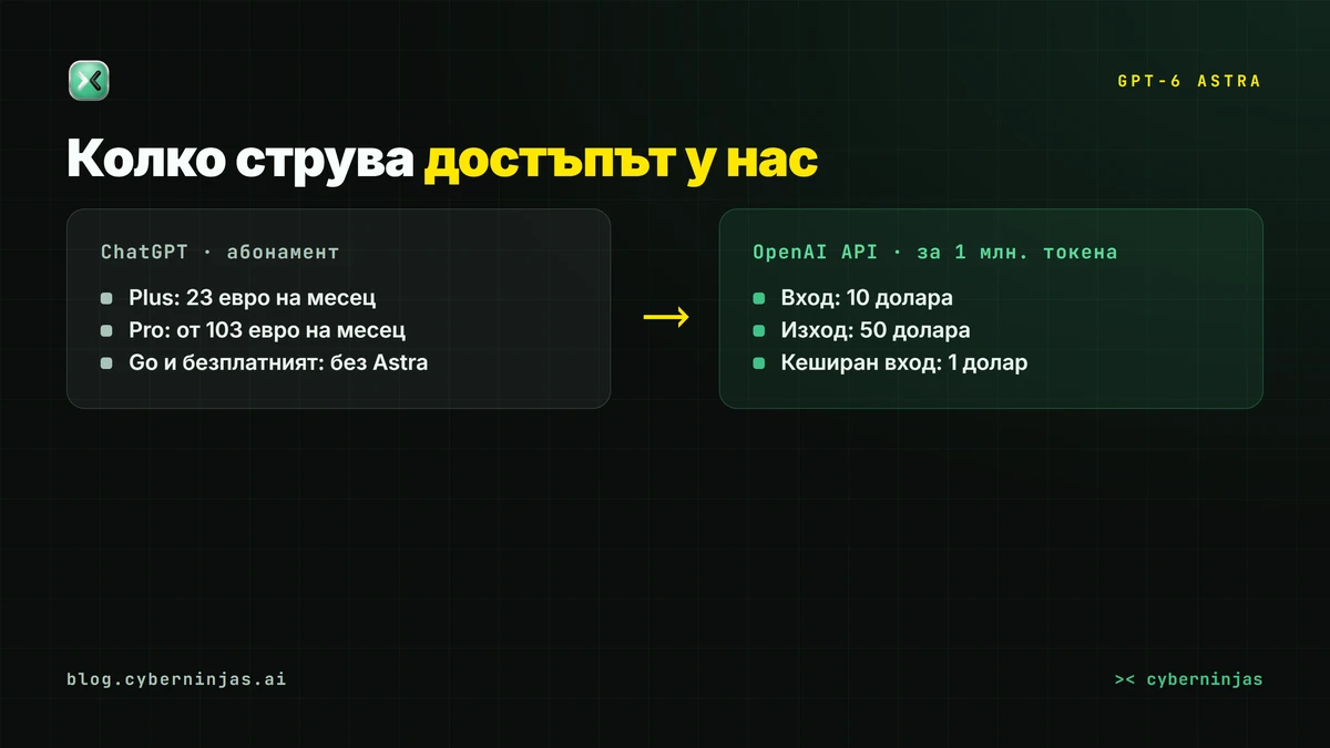 GPT-6 Astra и цените в България — планове на ChatGPT в евро и ставки в API