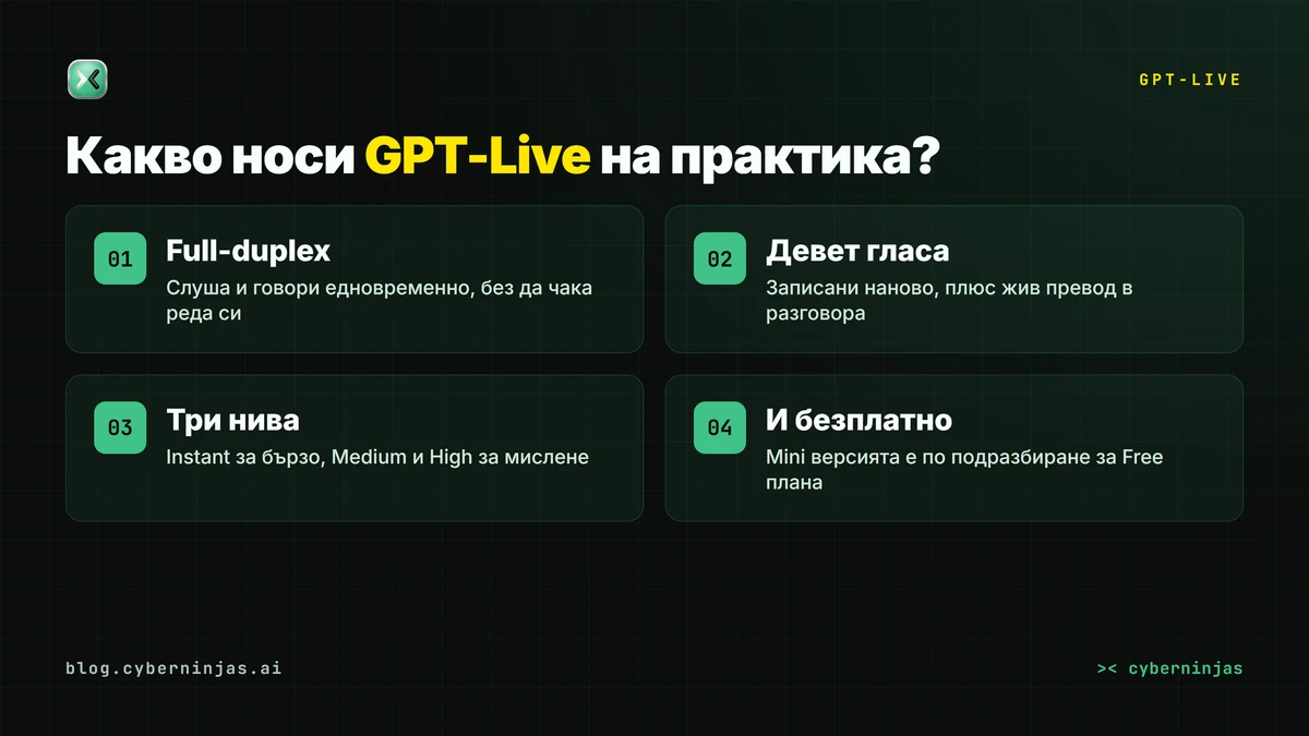 GPT-Live и трите нива на мислене — Instant, Medium и High при гласовия модел на ChatGPT
