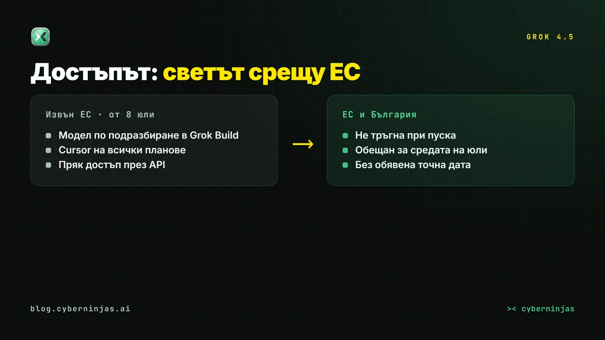 Grok 4.5 — къде е достъпен и защо ЕС и България още чакат