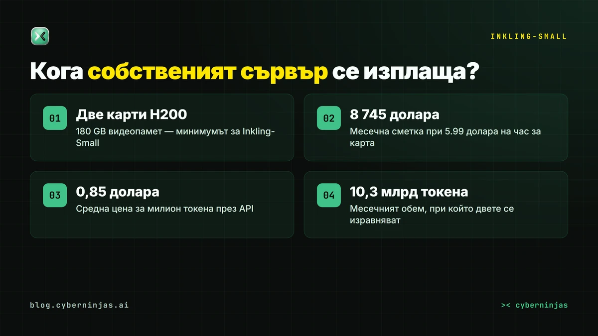 Inkling-Small — изравняване между собствен хостинг и API достъп при 10,3 милиарда токена месечно