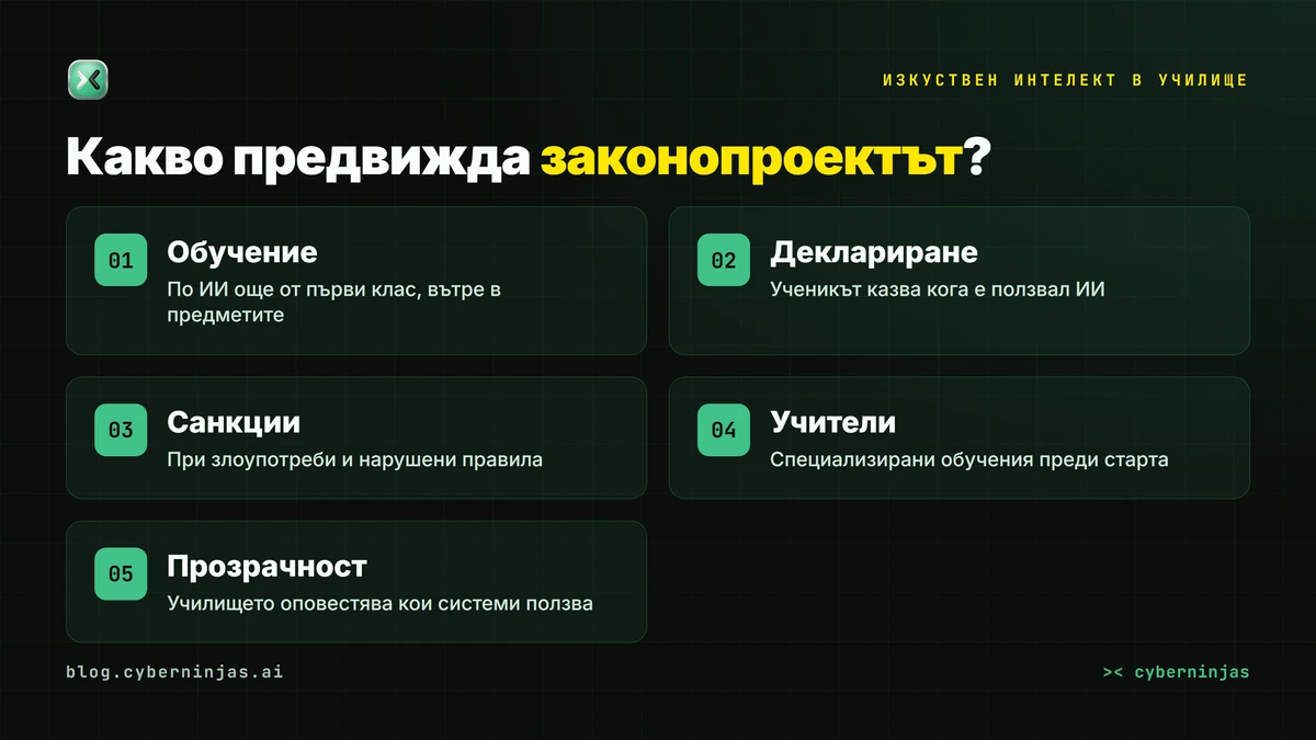 Изкуствен интелект в училище — какво предвижда внесеният законопроект за българските ученици