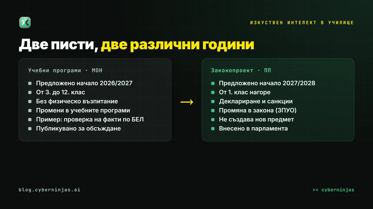Изкуствен интелект в училище — сравнение между двата срока за въвеждане в България