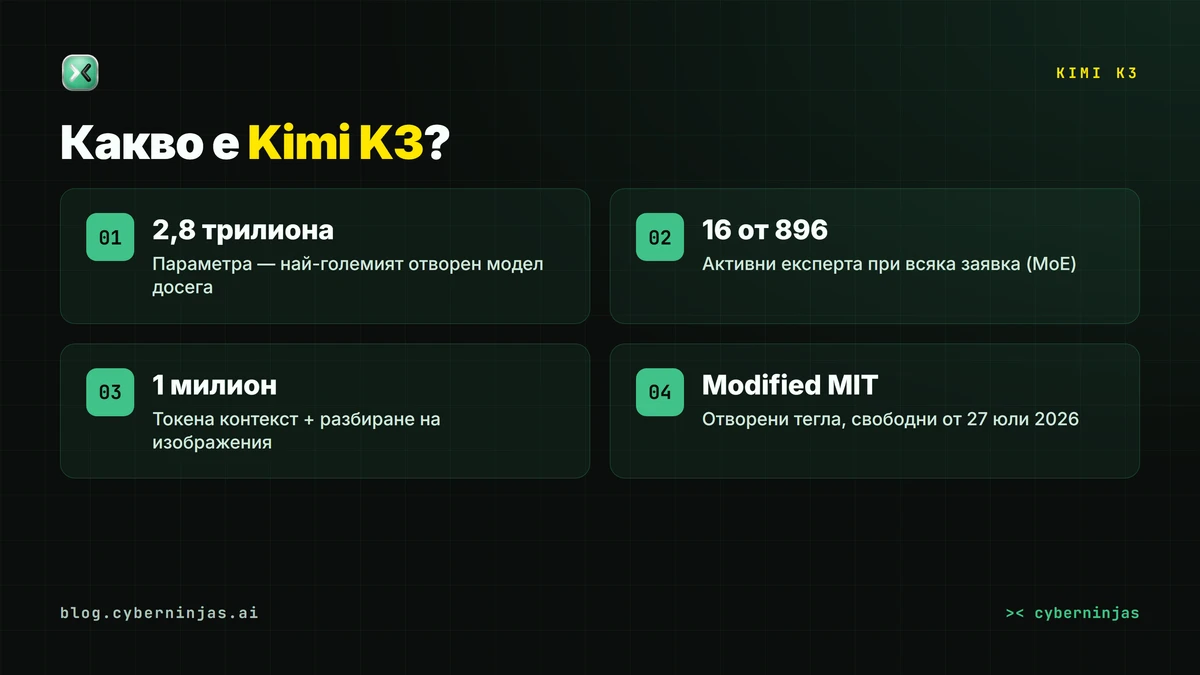 Kimi K3 — ключови характеристики на най-големия отворен AI модел на Moonshot