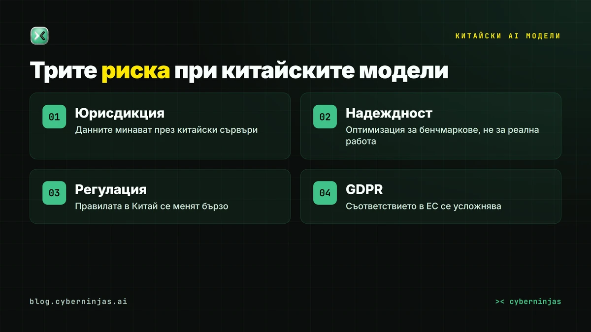 Китайски AI модели — рискове за защитата на данните и юрисдикцията при бизнес употреба