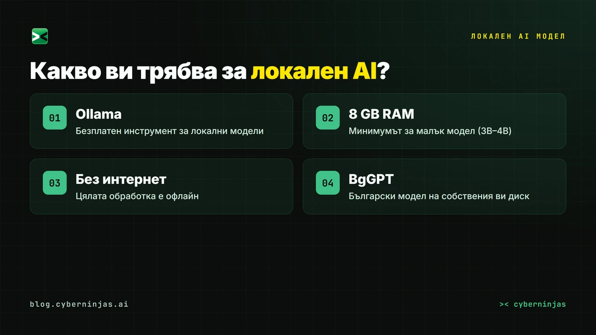 Локален AI модел работи офлайн в терминала на лаптоп чрез Ollama