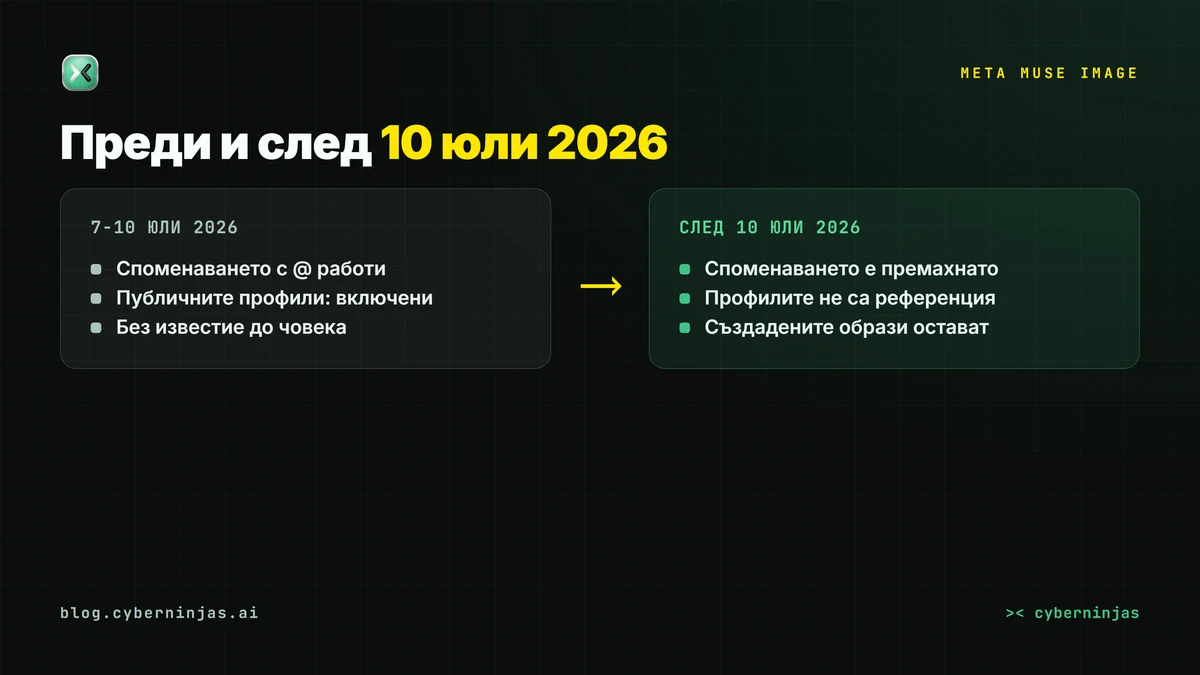 Meta Muse Image — сравнение какво беше възможно преди 10 юли 2026 и какво остава след премахването на функцията