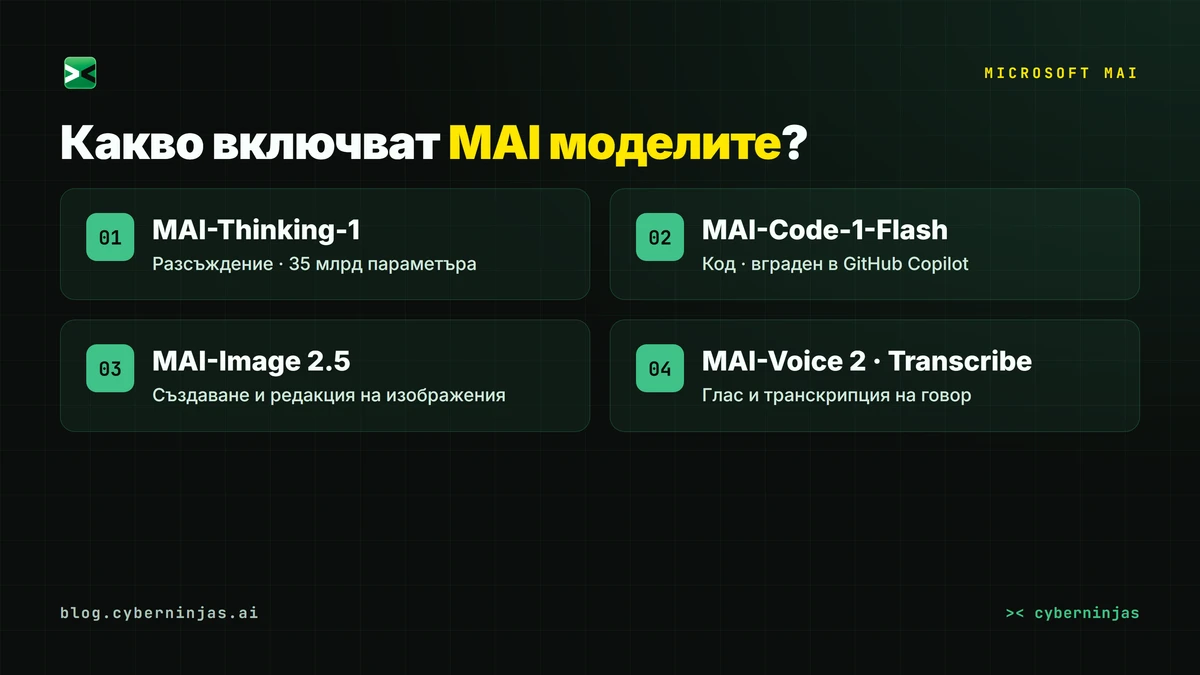 Microsoft MAI модели — седемте нови модела на Microsoft и тяхното предназначение