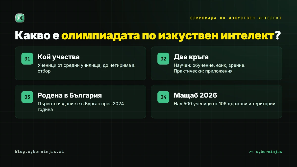 Олимпиада по изкуствен интелект — какво представлява IOAI, кой участва и как се състезават учениците