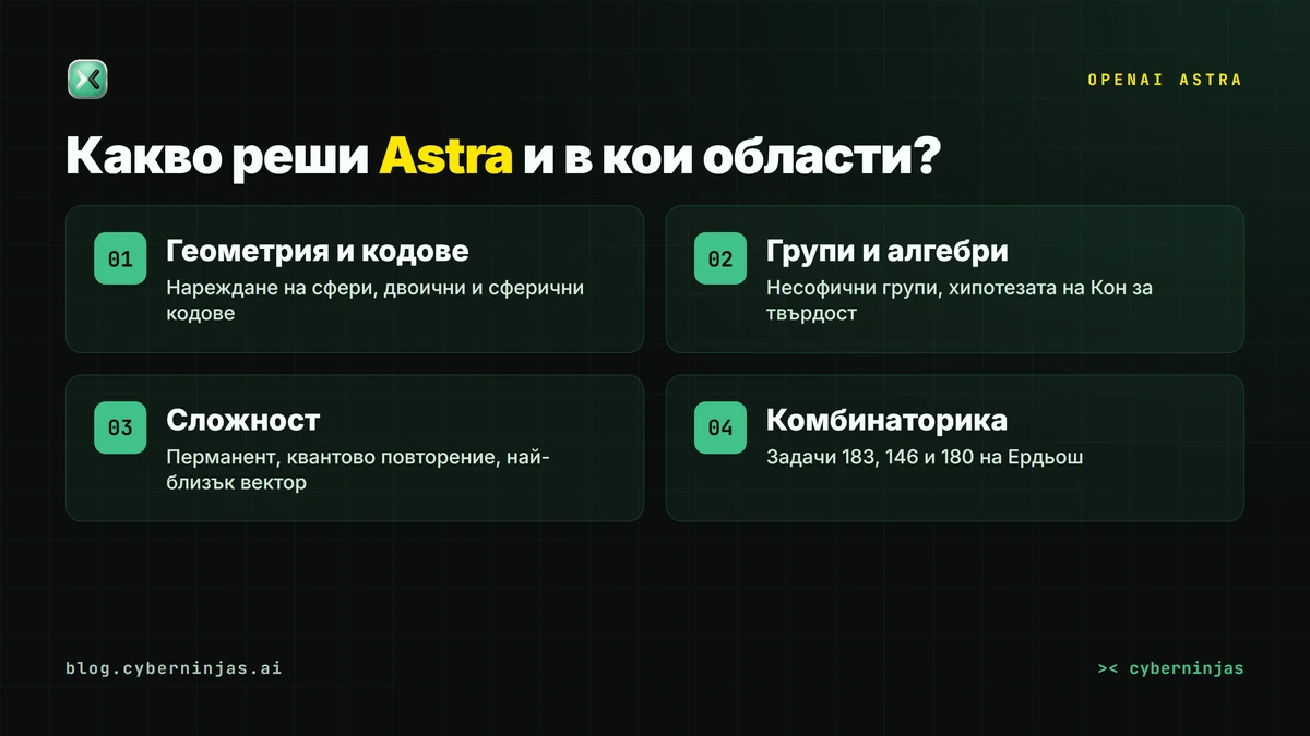 OpenAI Astra — десетте решени задачи по области: геометрия, кодове, групи, квантова сложност