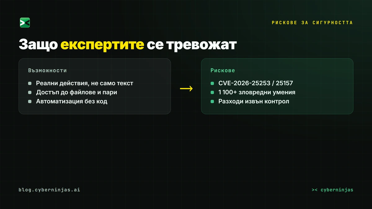 OpenClaw — рисковете за сигурността на безплатния AI агент през 2026