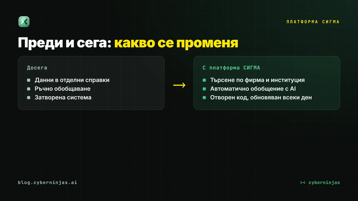 Платформа СИГМА — сравнение на достъпа до обществените поръчки преди и сега